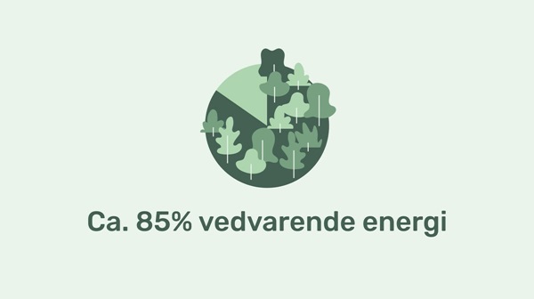 Stillbillede af 85 % vedvarende energi